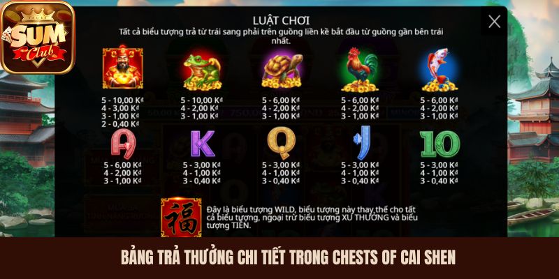 Bảng trả thưởng chi tiết trong Chests Of Cai Shen